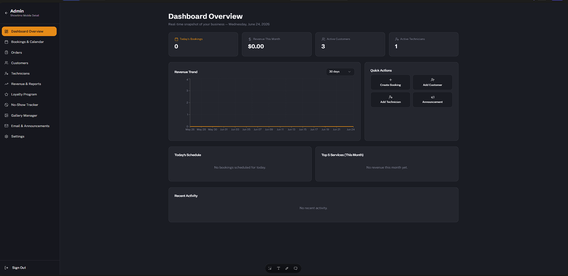 Showtime admin dashboard overview